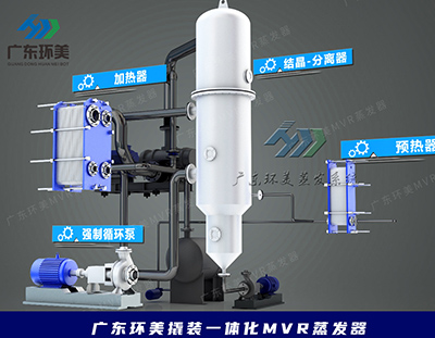 工業(yè)上常用蒸發(fā)器動圖解析，建議收藏！